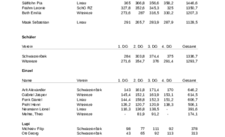 RWK_Schueler_Jugend_Abschluß 2024