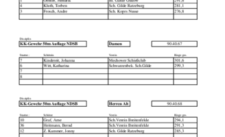 KK-Gewehr 50m Auflage NDSB Einzel