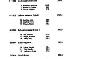 Kreisdamenpokal