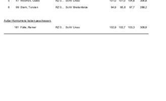 1.11.70 Auflage Luftgewehr Senioren I