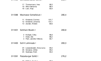 Kreisdamenpokal Mannschaft