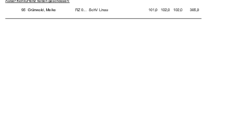 1.41.71  Auflage KK-Gewehr 50m DiopterZF