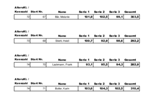 07_KM 9.35  9.35  KKA NDSB Einzelschützen