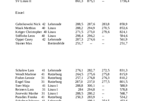 Ergebnis_RWK_KKA_Jgd__Jun_2024