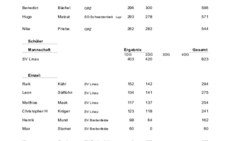 Rundenwettkampf