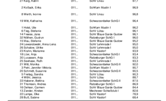 Kreisdamenpokal Einzel